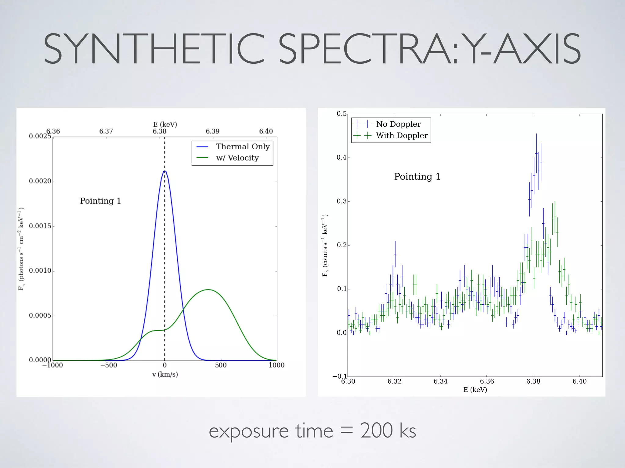 SYNTHETIC SPECTRA:Y-AXIS
exposure time = 200 ks
 