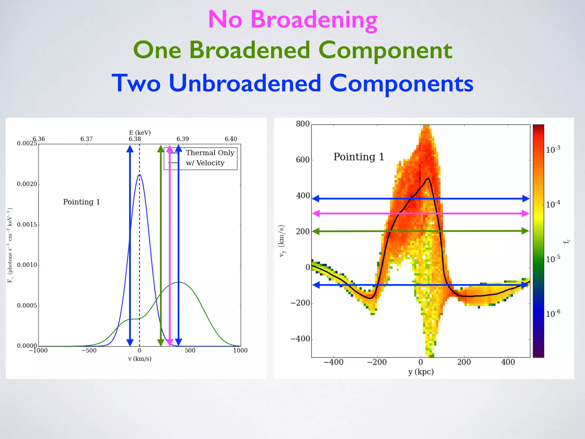 No Broadening
One Broadened Component
Two Unbroadened Components
 