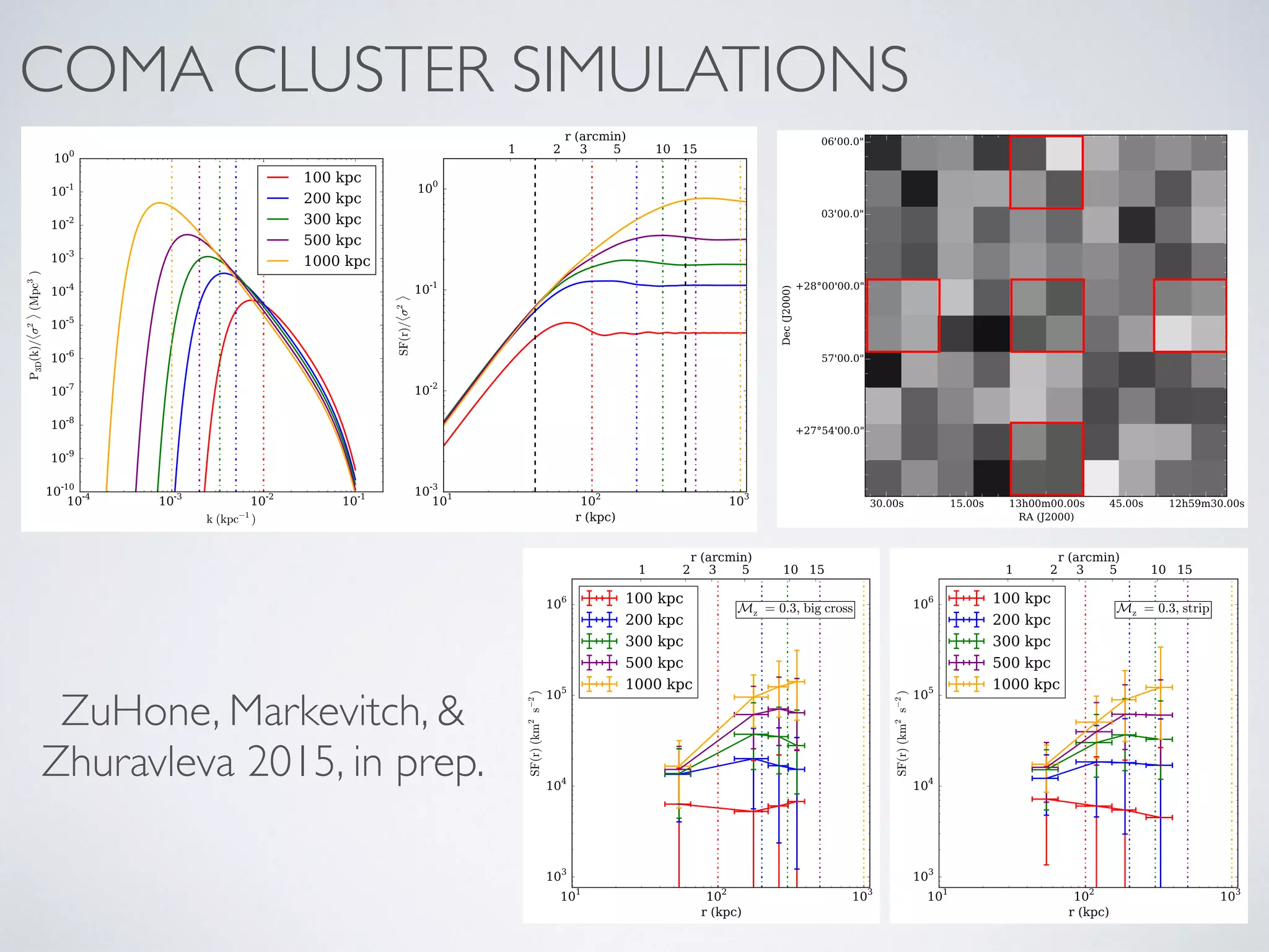 COMA CLUSTER SIMULATIONS
ZuHone, Markevitch, &
Zhuravleva 2015, in prep.
 