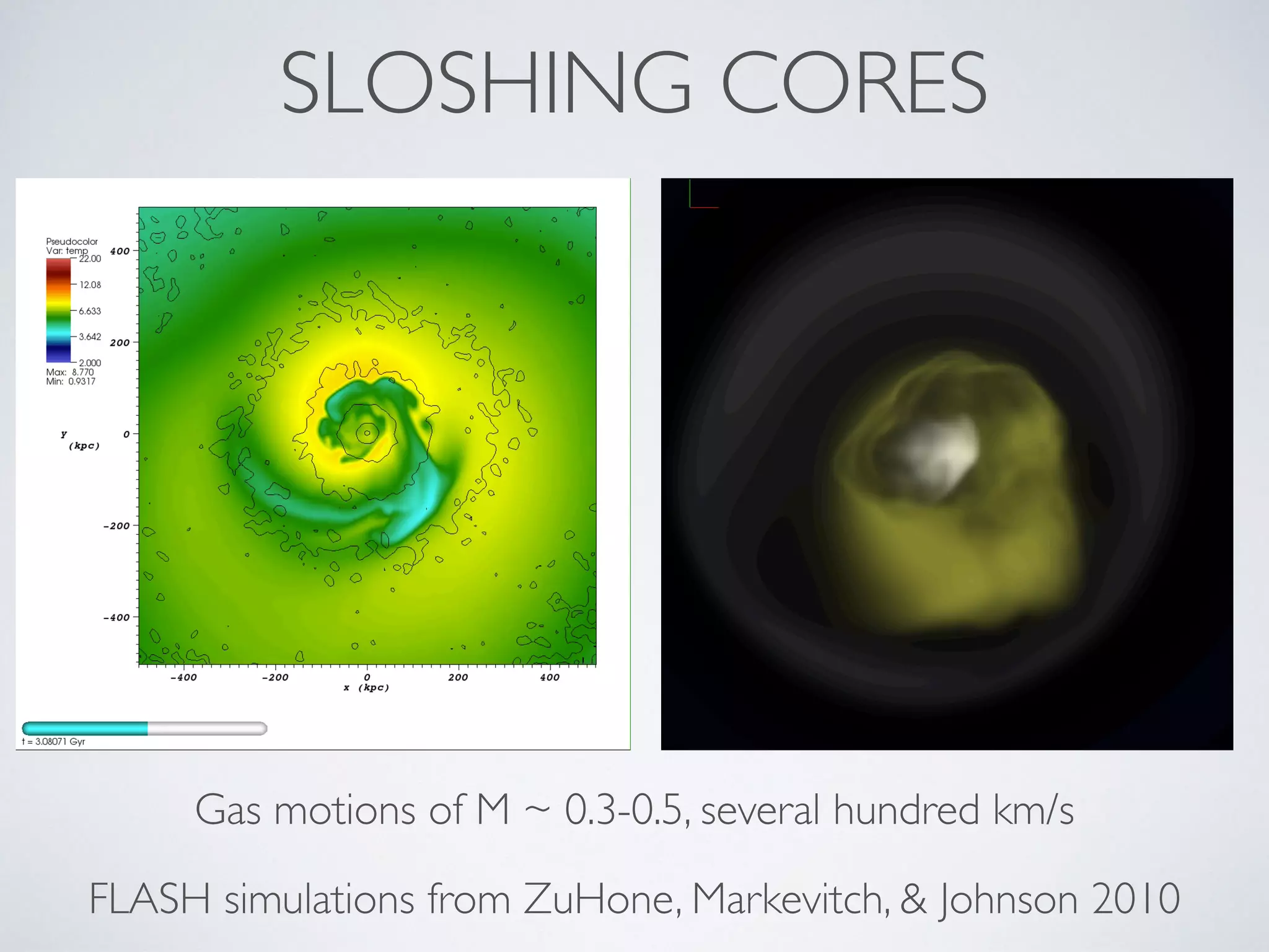 SLOSHING CORES
FLASH simulations from ZuHone, Markevitch, & Johnson 2010
Gas motions of M ~ 0.3-0.5, several hundred km/s
 
