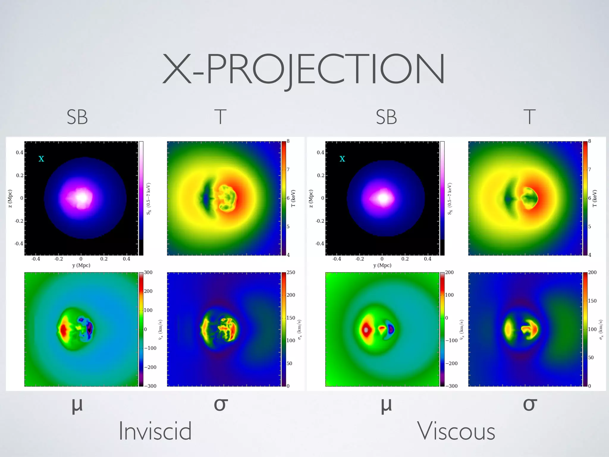 X-PROJECTION
Inviscid Viscous
SB T
σμ
SB T
σμ
 