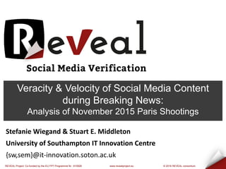 REVEAL Project: Co-funded by the EU FP7 Programme Nr.: 610928 www.revealproject.eu © 2016 REVEAL consortium
Stefanie Wiegand & Stuart E. Middleton
University of Southampton IT Innovation Centre
{sw,sem}@it-innovation.soton.ac.uk
Veracity & Velocity of Social Media Content
during Breaking News:
Analysis of November 2015 Paris Shootings
 