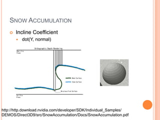 SNOW ACCUMULATION
       Incline Coefficient
           dot(Y, normal)




http://http.download.nvidia.com/developer/SDK/Individual_Samples/
DEMOS/Direct3D9/src/SnowAccumulation/Docs/SnowAccumulation.pdf
 