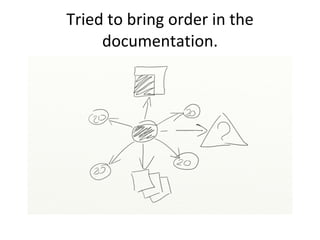 Tried to bring order in the documentation. 