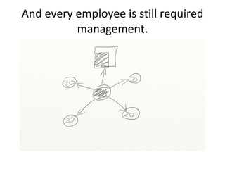 And every employee is still required management. 