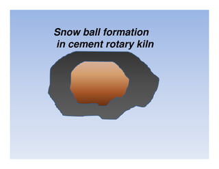 Snow ball formation
in cement rotary kiln
 