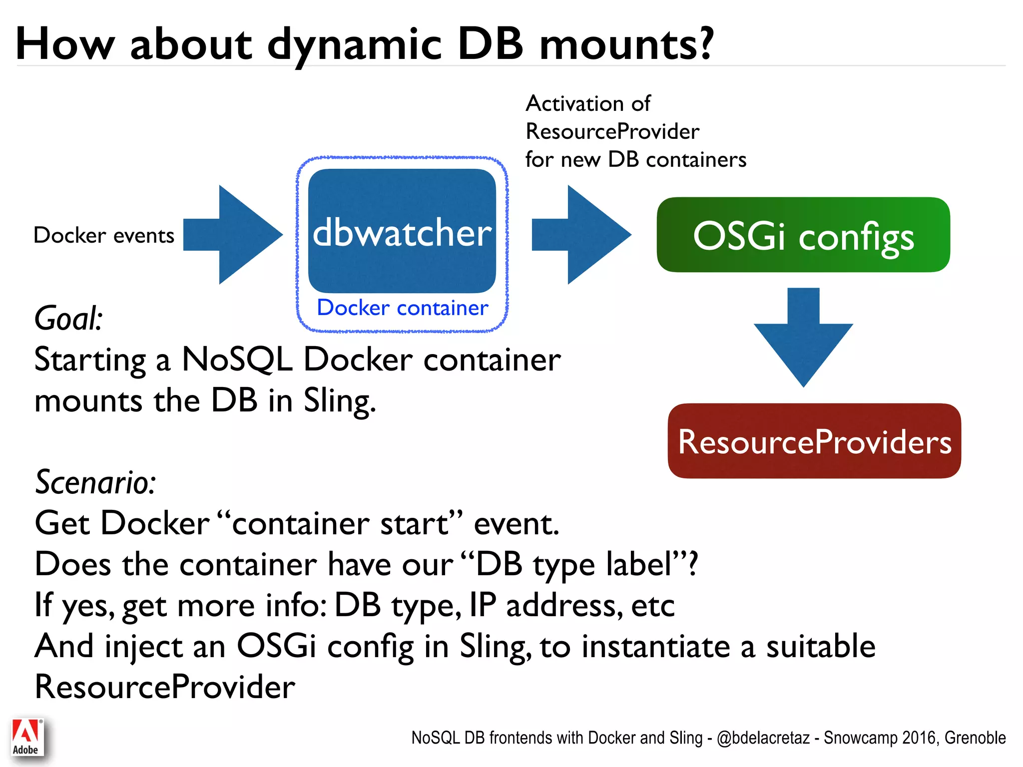 NoSQL DB frontends with Docker and Sling - @bdelacretaz - Snowcamp 2016, Grenoble How about dynamic DB mounts? OSGi conﬁgsdbwatcher Docker container Docker events Activation of  ResourceProvider for new DB containers ResourceProviders Goal: Starting a NoSQL Docker container   mounts the DB in Sling. Scenario: Get Docker “container start” event. Does the container have our “DB type label”? If yes, get more info: DB type, IP address, etc And inject an OSGi conﬁg in Sling, to instantiate a suitable ResourceProvider 