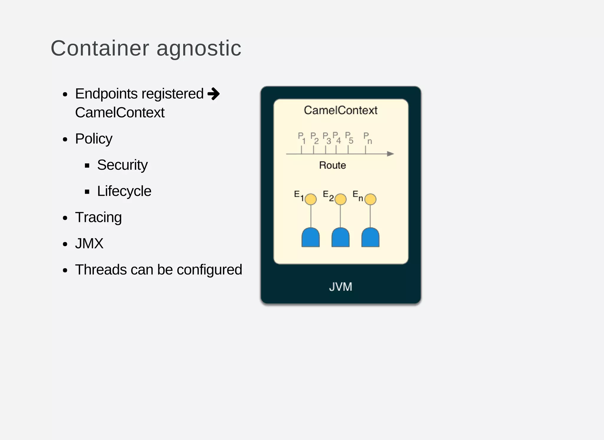 Container agnostic
Endpoints registered
CamelContext
Policy
Security
Lifecycle
Tracing
JMX
Threads can be configured

 