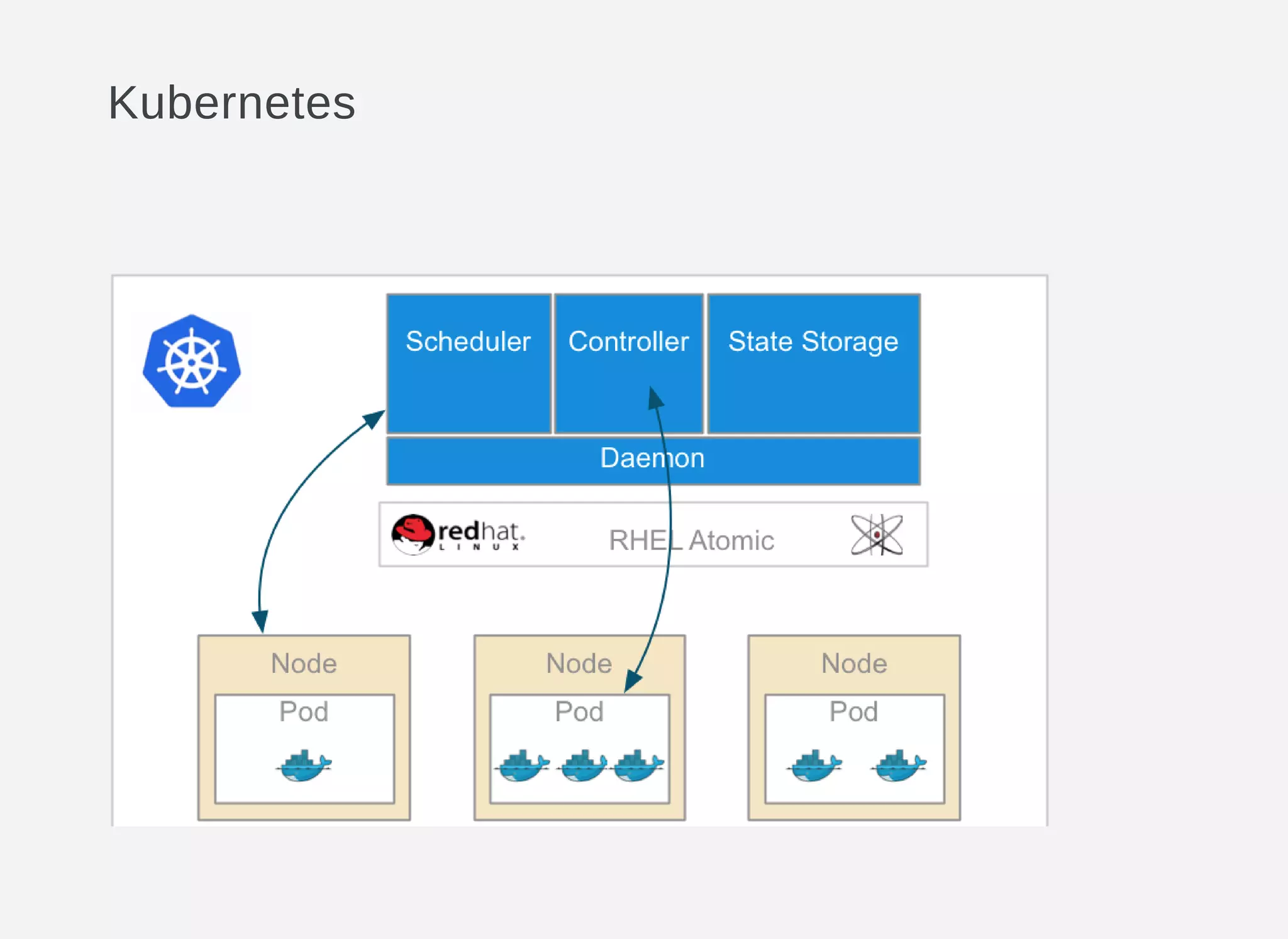 Kubernetes
 