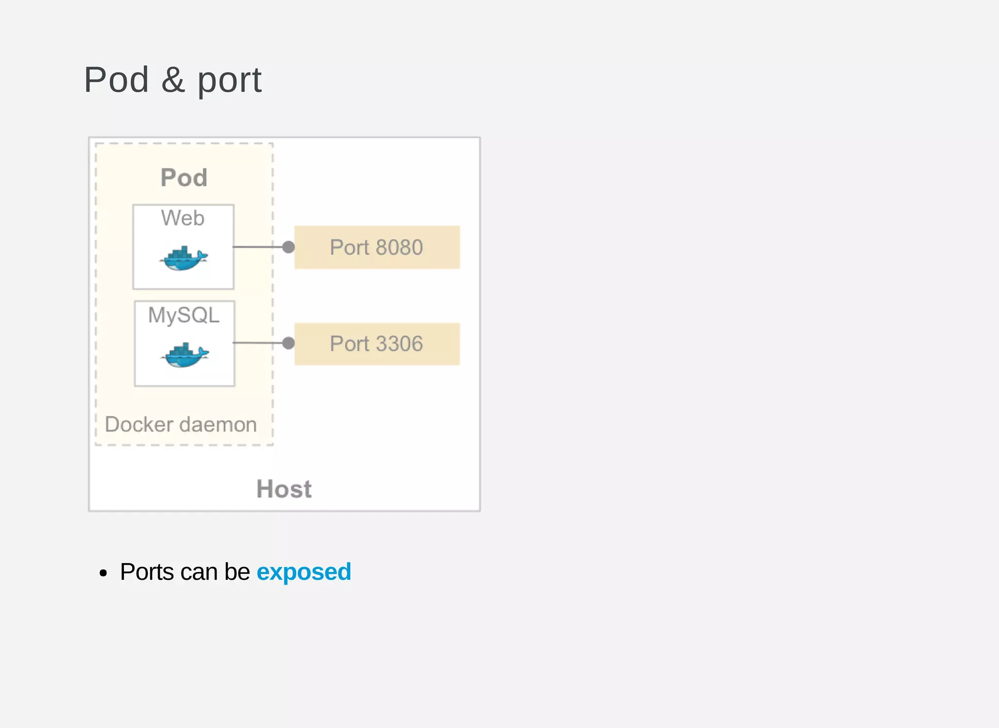 Pod & port
Ports can be exposed
 