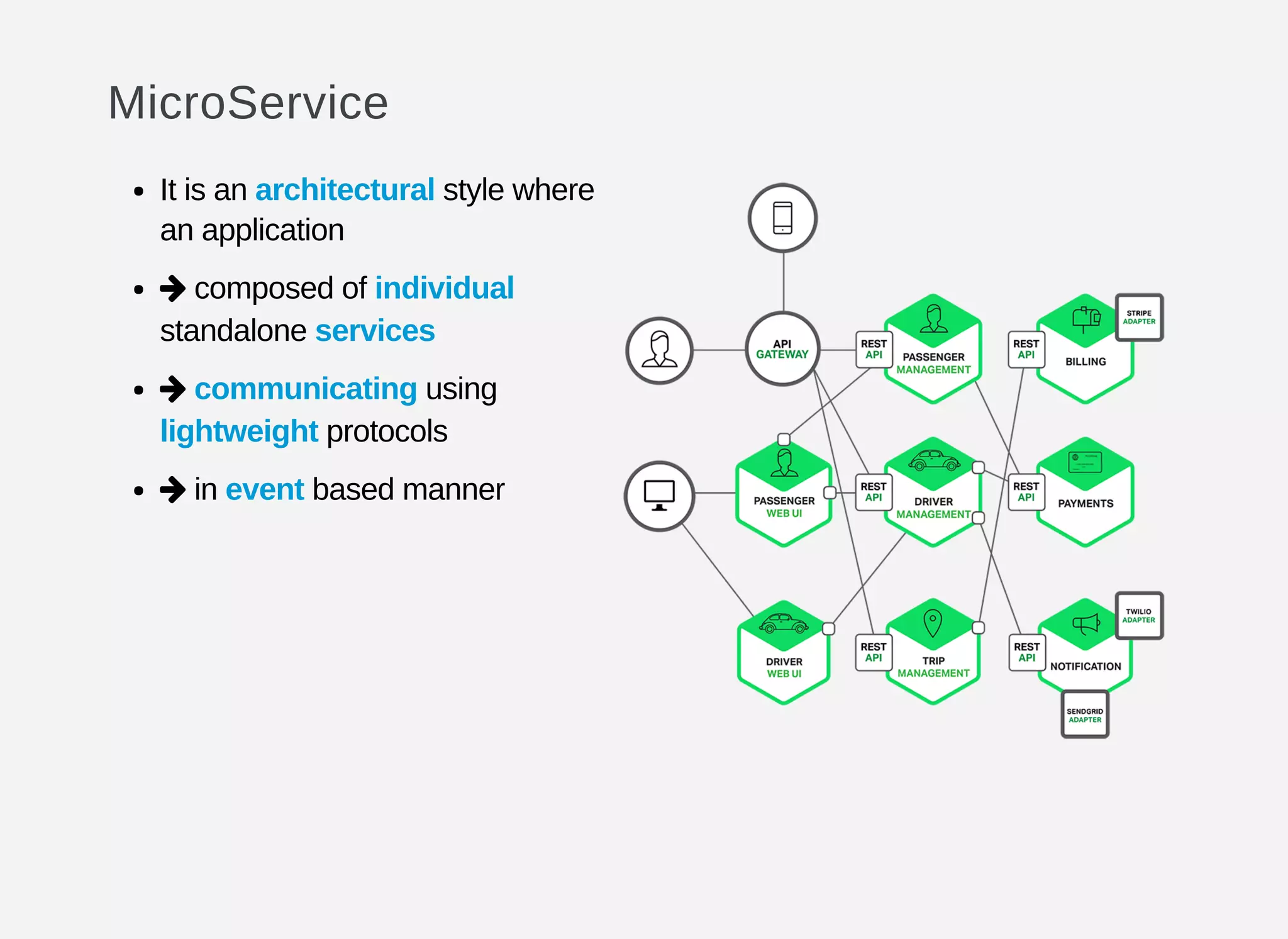 MicroService
It is an architectural style where
an application
composed of individual
standalone services
communicating using
lightweight protocols
in event based manner



 