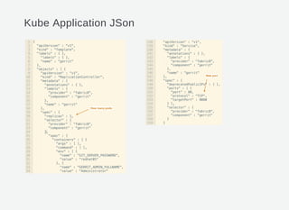 Kube Application JSon
 