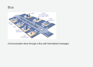 Bus
Communication done through a Bus with Normalized messages
 