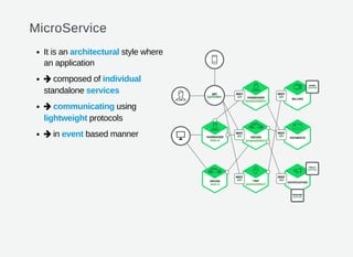 MicroService
It is an architectural style where
an application
composed of individual
standalone services
communicating using
lightweight protocols
in event based manner



 