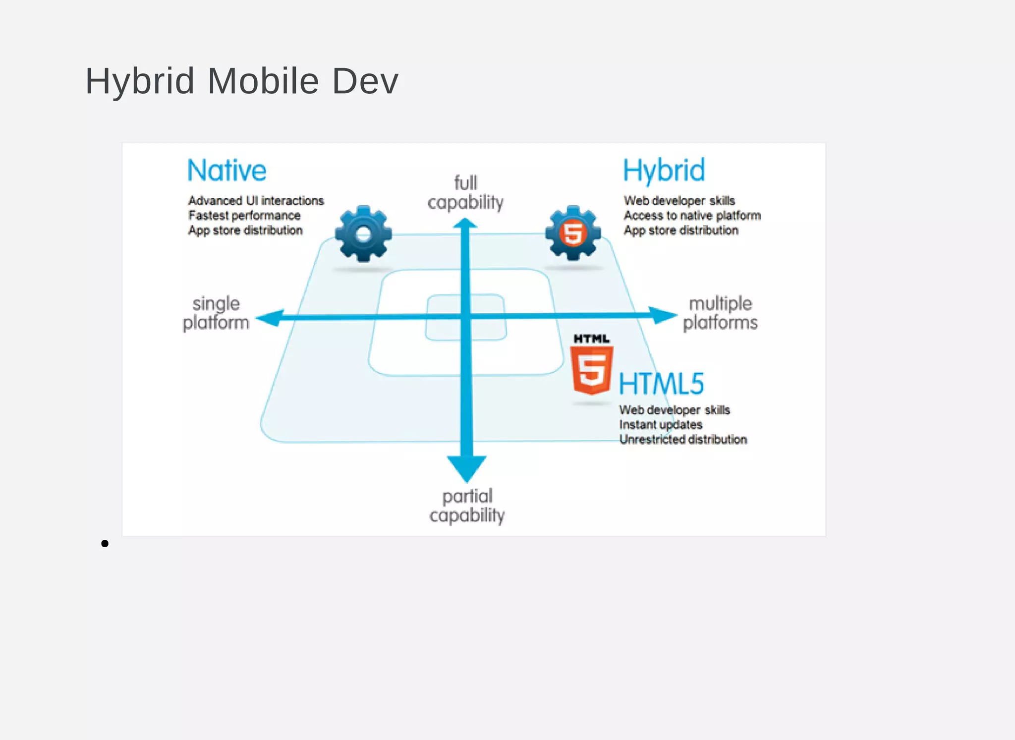 Hybrid Mobile Dev
 
