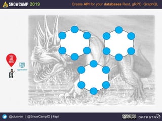 10
Create API for your databases Rest, gRPC, GraphQL
@clunven | @SnowCampIO | #api
2019
Application
 