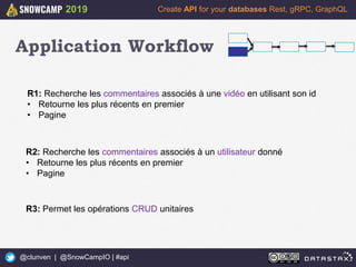 15
Create API for your databases Rest, gRPC, GraphQL
@clunven | @SnowCampIO | #api
2019
Application Workflow
R2: Recherche les commentaires associés à un utilisateur donné
• Retourne les plus récents en premier
• Pagine
R1: Recherche les commentaires associés à une vidéo en utilisant son id
• Retourne les plus récents en premier
• Pagine
R3: Permet les opérations CRUD unitaires
 