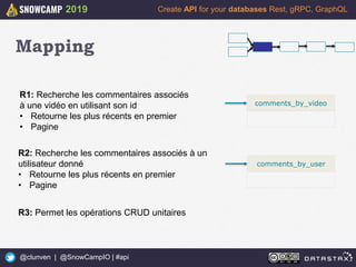 16
Create API for your databases Rest, gRPC, GraphQL
@clunven | @SnowCampIO | #api
2019
Mapping
R2: Recherche les commentaires associés à un
utilisateur donné
• Retourne les plus récents en premier
• Pagine
comments_by_video
comments_by_user
R1: Recherche les commentaires associés
à une vidéo en utilisant son id
• Retourne les plus récents en premier
• Pagine
R3: Permet les opérations CRUD unitaires
 