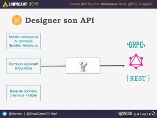20
Create API for your databases Rest, gRPC, GraphQL
@clunven | @SnowCampIO | #api
2019
Designer son API
Modèle conceptuel
de données
(Entités, Relations)
Parcours applicatif
(Requêtes)
Base de données
(Technos +Table)
 