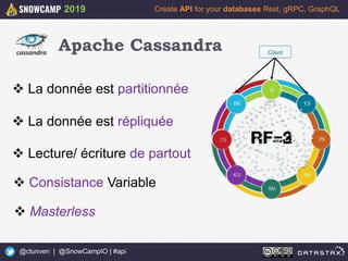 8
Create API for your databases Rest, gRPC, GraphQL
@clunven | @SnowCampIO | #api
2019
Apache Cassandra
 La donnée est partitionnée
 La donnée est répliquée
 Lecture/ écriture de partout
 Consistance Variable
Client
 Masterless
 