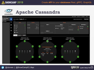 9
Create API for your databases Rest, gRPC, GraphQL
@clunven | @SnowCampIO | #api
2019
On-Premise
Data Center
Cluster
Apache Cassandra
 