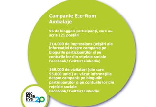 Campanie Eco-Rom
Ambalaje
96 de bloggeri participanţi, care au
scris 121 postări
214.000 de impressions (afişări ale
informaţiei despre campanie pe
blogurile participanţilor și pe
conturile lor din rețelele sociale
Facebook/Twitter/Linkedin)
169.000 de vizitatori (din care
95.000 unici) au văzut informaţiile
despre campanie pe blogurile
participanţilor și pe conturile lor din
rețelele sociale
Facebook/Twitter/Linkedin.
KONSTRUIM
KONSTRUIM

 
