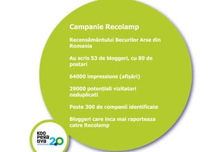 Campanie Recolamp
Recensământului Becurilor Arse din
Romania
Au scris 53 de bloggeri, cu 89 de
postari
64000 impressions (afișări)

29000 potențiali vizitatori
neduplicati
Peste 300 de companii identificate
Bloggeri care inca mai raporteaza
catre Recolamp

KONSTRUIM
KONSTRUIM

 