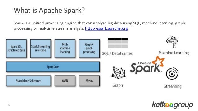 data partitioning machine learning