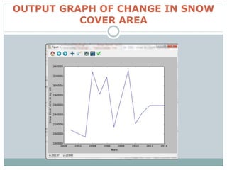 OUTPUT GRAPH OF CHANGE IN SNOW
COVER AREA
 