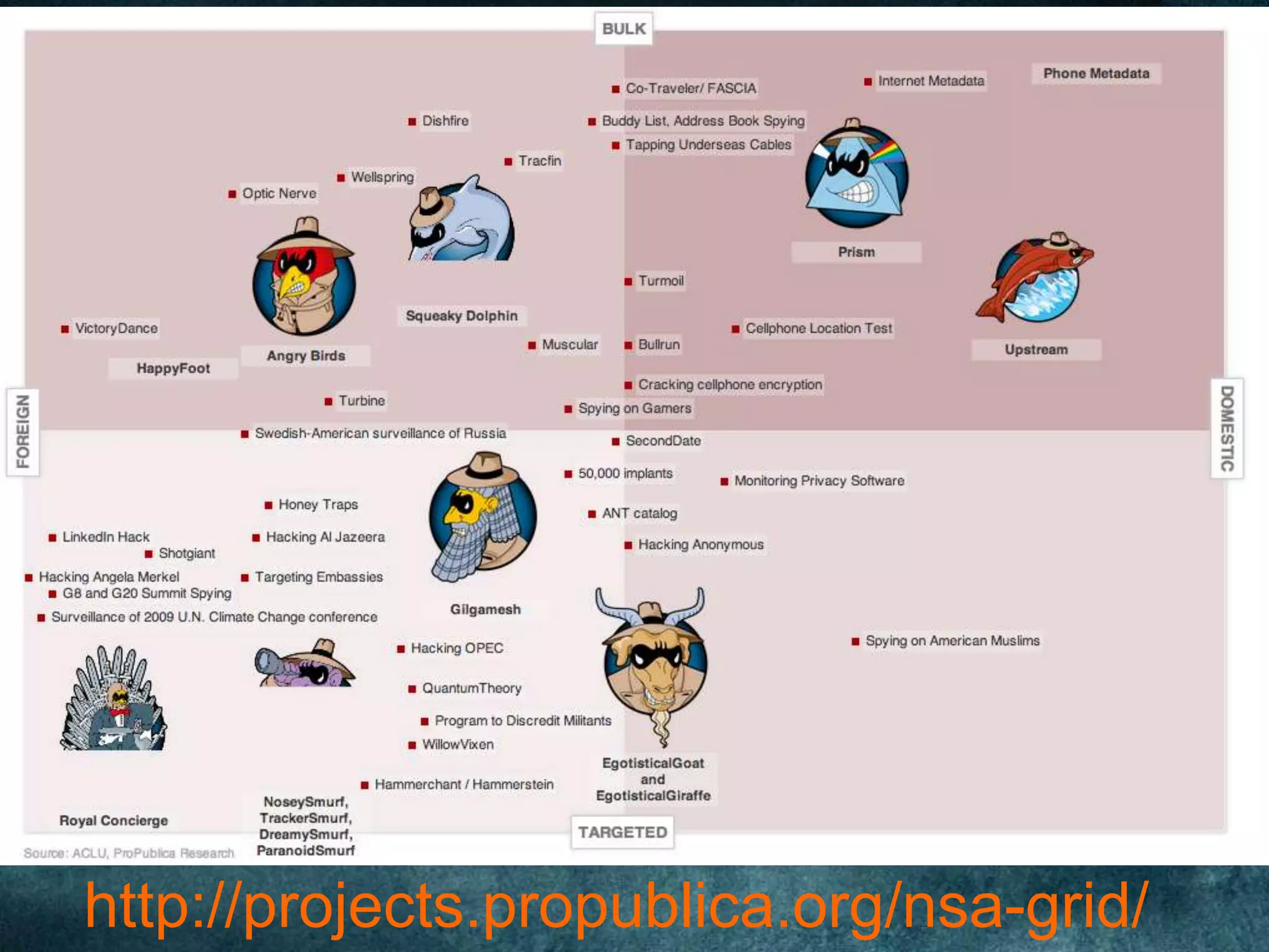 http://projects.propublica.org/nsa-grid/
 