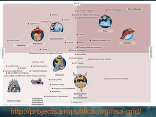 http://projects.propublica.org/nsa-grid/
 