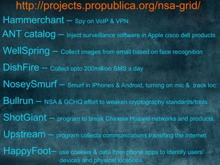 Hammerchant – Spy on VoIP & VPN
ANT catalog – Inject surveillance software in Apple cisco dell products
WellSpring – Collect images from email based on face recognition
DishFire – Collect upto 200million SMS a day
NoseySmurf – Smurf in iPhones & Android, turning on mic & track loc
Bullrun – NSA & GCHQ effort to weaken cryptography standards/tools
ShotGiant – program to break Chinese Huawei networks and products.
Upstream – program collects communications transiting the Internet
HappyFoot– use cookies & data from phone apps to identify users'
devices and physical locations
http://projects.propublica.org/nsa-grid/
 