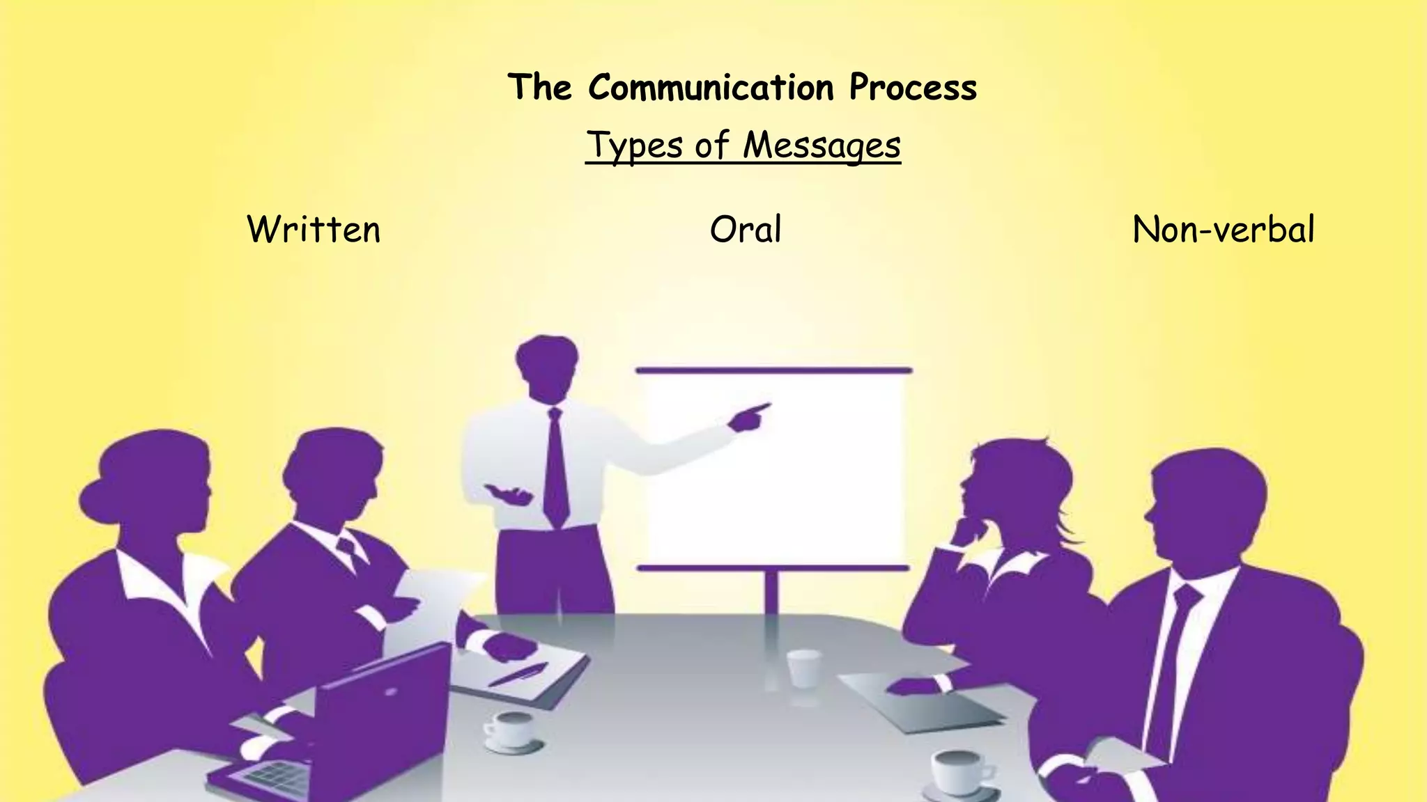 Successful Business Communication Involves: Business Communication | PPT