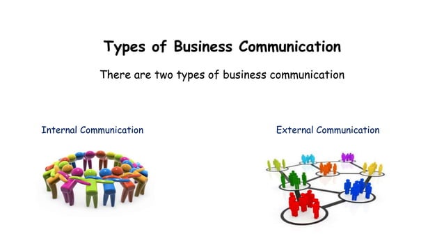 Successful Business Communication Involves: Business Communication | PPT
