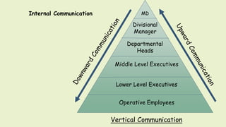 Business Communication | PPTX