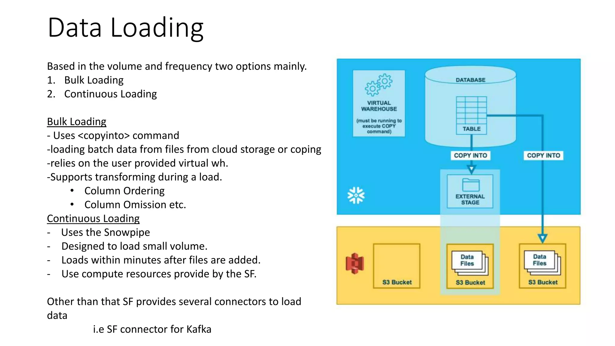 Data Loading
Based in the volume and frequency two options mainly.
1. Bulk Loading
2. Continuous Loading
Bulk Loading
- Uses <copyinto> command
-loading batch data from files from cloud storage or coping
-relies on the user provided virtual wh.
-Supports transforming during a load.
• Column Ordering
• Column Omission etc.
Continuous Loading
- Uses the Snowpipe
- Designed to load small volume.
- Loads within minutes after files are added.
- Use compute resources provide by the SF.
Other than that SF provides several connectors to load
data
i.e SF connector for Kafka
 