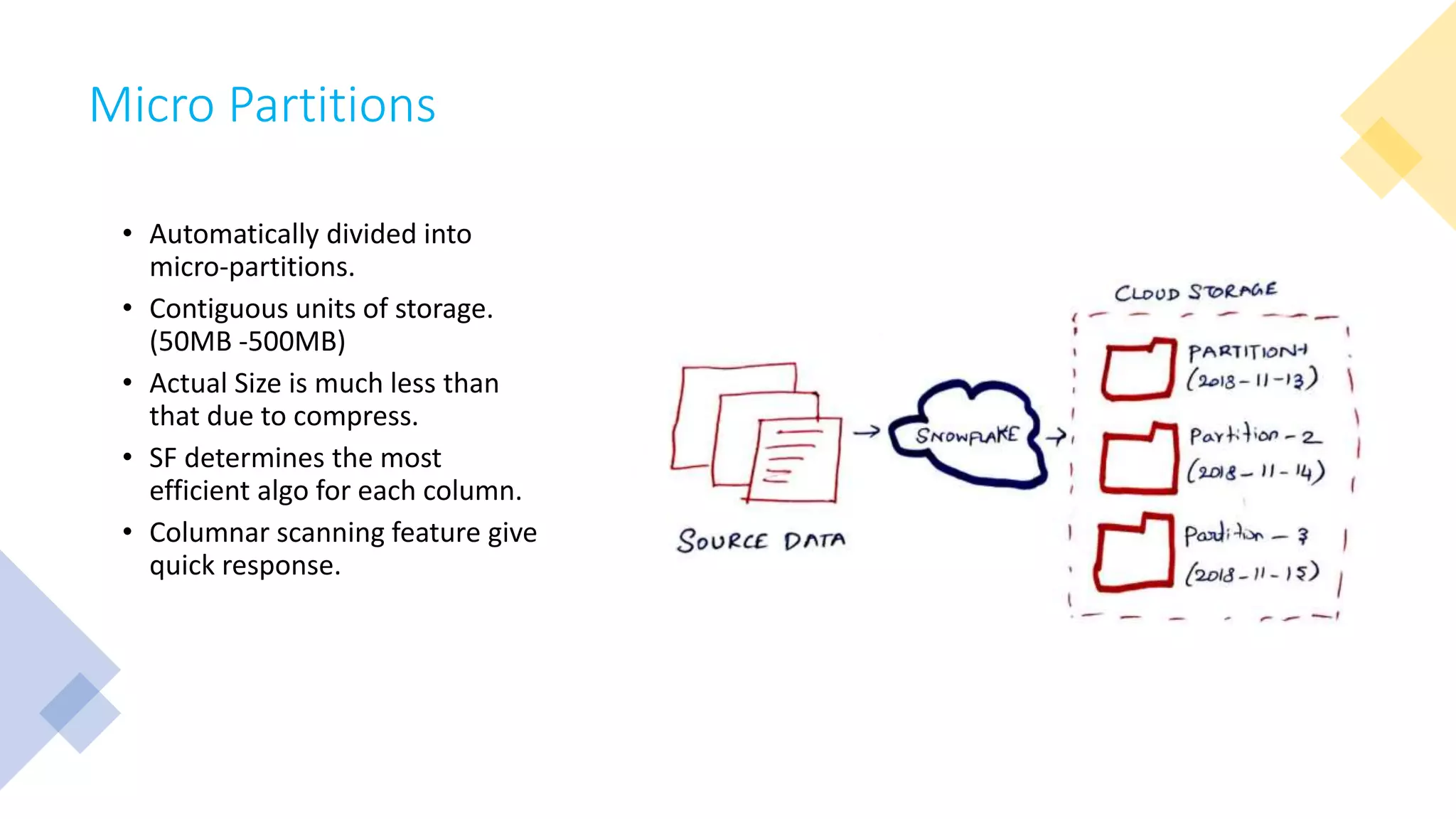 Micro Partitions
• Automatically divided into
micro-partitions.
• Contiguous units of storage.
(50MB -500MB)
• Actual Size is much less than
that due to compress.
• SF determines the most
efficient algo for each column.
• Columnar scanning feature give
quick response.
 