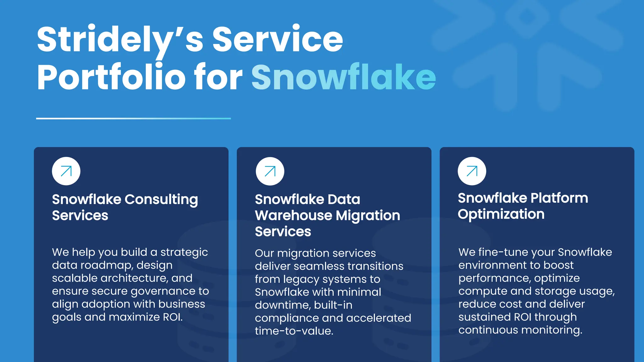 Stridely’s Service
Portfolio for Snowflake
Snowflake Consulting
Services
Snowflake Data
Warehouse Migration
Services
Snowflake Platform
Optimization
We help you build a strategic
data roadmap, design
scalable architecture, and
ensure secure governance to
align adoption with business
goals and maximize ROI.
Our migration services
deliver seamless transitions
from legacy systems to
Snowflake with minimal
downtime, built-in
compliance and accelerated
time-to-value.
We fine-tune your Snowflake
environment to boost
performance, optimize
compute and storage usage,
reduce cost and deliver
sustained ROI through
continuous monitoring.
 