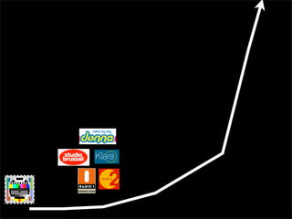 snowflake effect: open learning without barriers