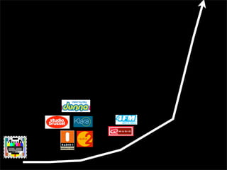 snowflake effect: open learning without barriers