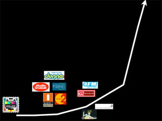 snowflake effect: open learning without barriers