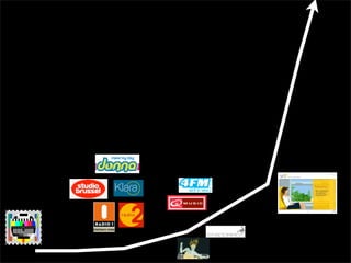 snowflake effect: open learning without barriers