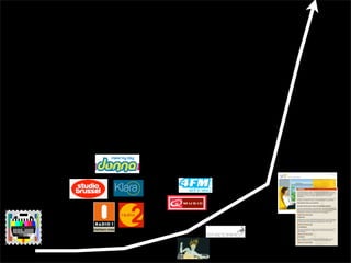snowflake effect: open learning without barriers