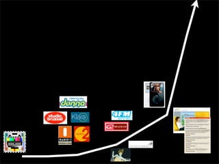 snowflake effect: open learning without barriers
