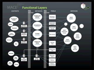 snowflake effect: open learning without barriers