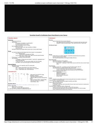 Snowflake snowpro-certification-exam-cheat-sheet-1-1024 | PDF