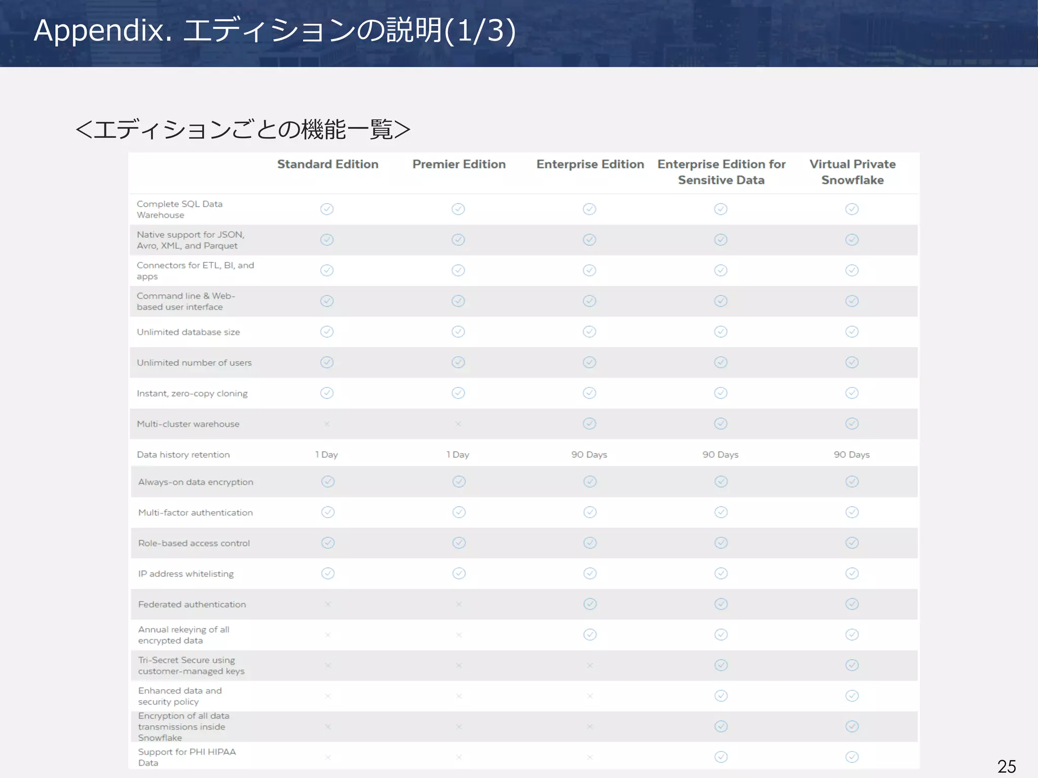 25
Appendix. エディションの説明(1/3)
＜エディションごとの機能一覧＞
 