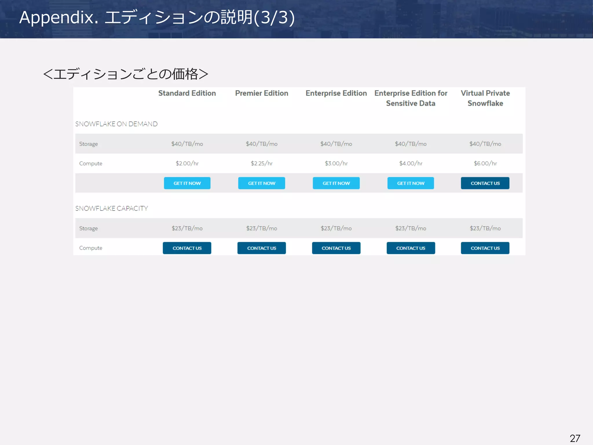 27
Appendix. エディションの説明(3/3)
＜エディションごとの価格＞
 