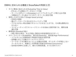 10
DWHに求められる機能とSnowflakeの特長(1/2)
• すぐに簡単に始められる(Evaluating Time to Value)
- ETLなしでも簡単にデータをロード可能
- サーバレスETLツールSnowpipeによりリアルタイムデータ取り込み可能
- 半構造化データも扱えて1つのデータベースに統合可能
• 使用した分だけ支払う(Usage-based pricing)
- 秒単位の課金
- 最大ワークロードに合わせたキャパシティ不要
- アクセスがない時は自動でサスペンドさせることができ、その間は費用がか
からない
- コンピューティング/ストレージリソースを自由に変更可能でき、費用を最
適化可能
• 標準SQL(Standard SQL)
- SQL-99の大部分、およびSQL-2003の分析拡張部分をサポート
• スケーラビリティ(Scalability)、弾力性(Elasticity)、高性能(High Performance)
- リアルタイムに処理性能と同時実行性能を変更可能
- 処理量に応じて自動スケールアウト/ダウン
- ワークロードを分離することによる競合の回避、ボトルネックが発生しない
アーキテクチャ、制限なしの同時実行性能(Unlimited Concurrency)
- 従来型のDWHと比較して、最大で200倍高速、かつ1/10のコスト
 