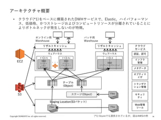 14
アーキテクチャ概要
• クラウド(*1)をベースに構築されたDWHサービスで、Elastic、ハイパフォーマン
ス、低価格、かつストレージおよびコンピュートリソースが分離されていることに
よりボトルネックが発生しないのが特徴。
Staging Location(S3バケット)
File
s
File
s
Files
File
s
File
s
Files
File
s
File
s
Files
テーブル
(Object)
S3
EC2
クラスタ1
SSD
(パーティ
ション
キャッシュ
・・・
クラスタn
SSD
(パーティ
ションキャッ
シュ)
クラスタ
SSD
(パーティションキャッシュ)
リザルトキャッシュ
オンライン用
Warehouse
バッチ用
Warehouse
リザルトキャッシュ クラウド
サービス
認証、認可
インフラ
管理
Web管理
ツール
オプティマ
イザ
トランザク
ション管理
セキュリ
ティ
ステージ(Object)
メタデータ
ウェアハウスウェアハウス
(*1) Azureでも提供されているが、図はAWSの例
 
